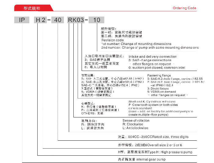 高壓齒輪泵型號說明圖