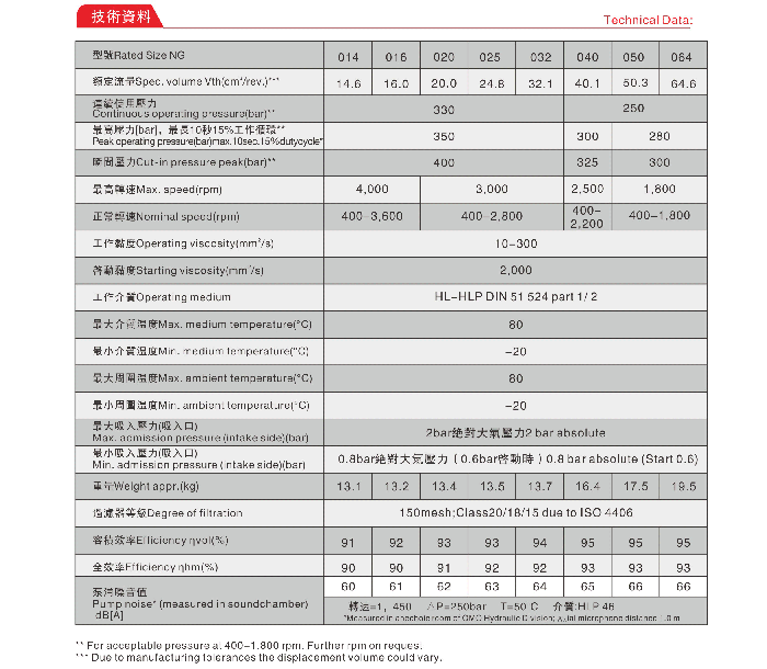 高壓齒輪泵|IPH齒輪泵型號表
