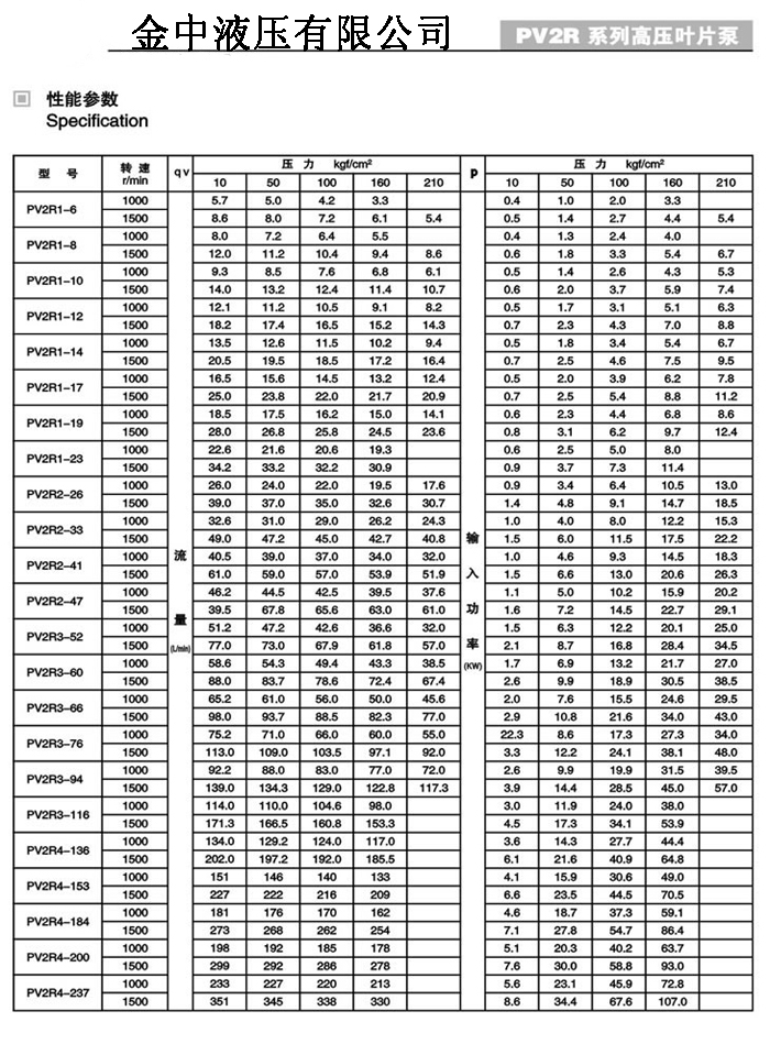 金中液壓油泵，PV2R定量葉片泵