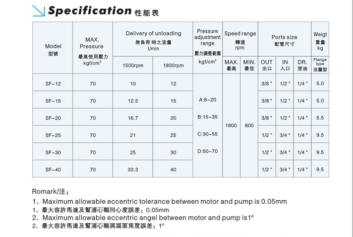 變量葉片泵，花鍵葉片泵，液壓油泵參數(shù)
