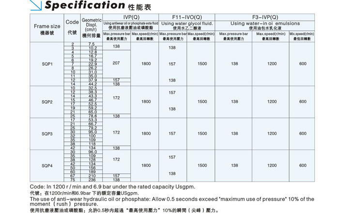 液壓油泵，定量葉片泵，金中液壓油泵