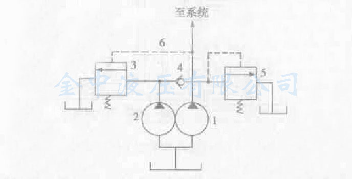 雙聯(lián)變量葉片泵
