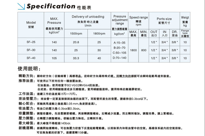 液壓泵廠家|中壓變量葉片泵型號