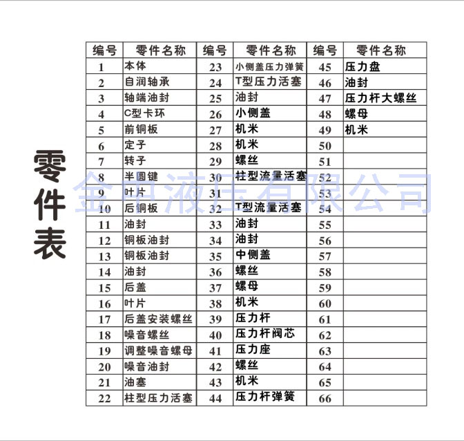 中壓變量葉片泵零件表|液壓泵廠家