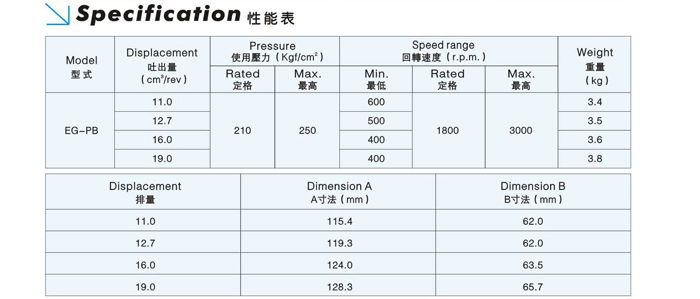 液壓齒輪泵參數(shù)表