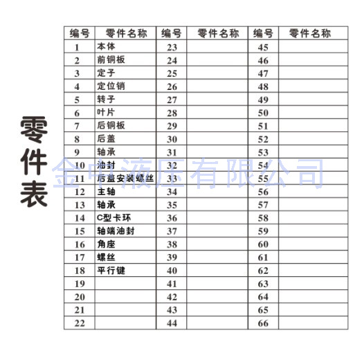 50T葉片泵零件表