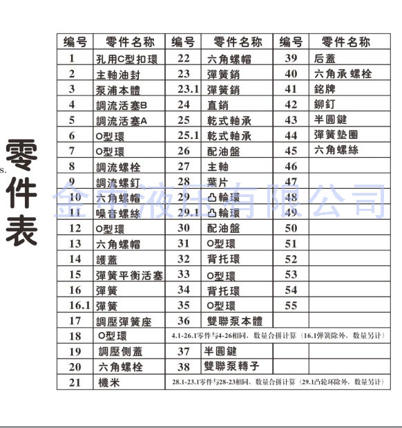 VP雙聯(lián)變量葉片泵