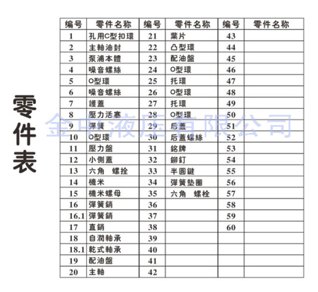 金中液壓，液壓泵零件表，液壓泵廠家