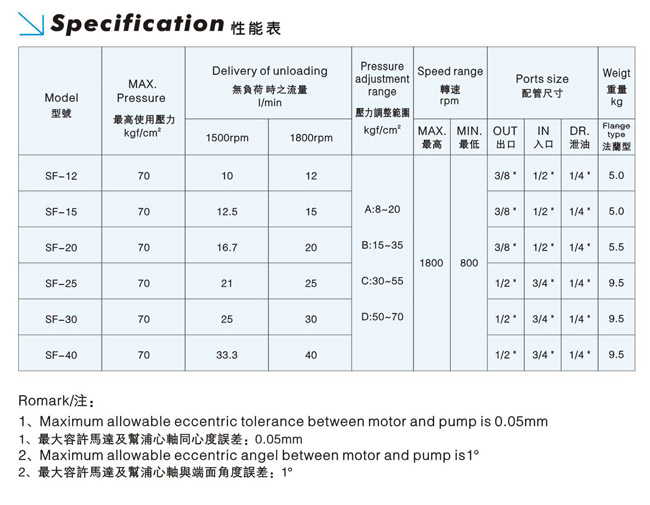 葉片泵型號，液壓泵廠家，散熱葉片泵
