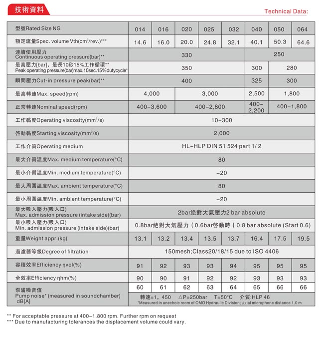 液壓油泵|內(nèi)嚙合齒輪泵