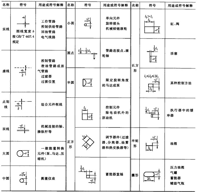 常用液壓圖形符號(hào)|金中液壓