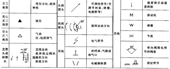 常用液壓圖形符號(hào)|金中液壓油泵