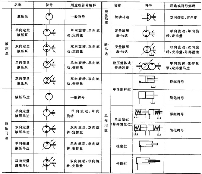 液壓油泵及液壓馬達(dá)符號(hào)圖|金中液壓