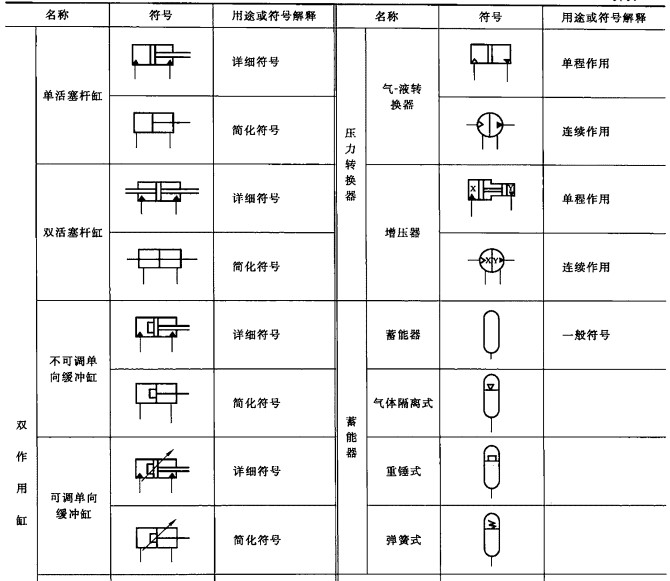 雙作用液壓油缸符號(hào)圖|金中液壓