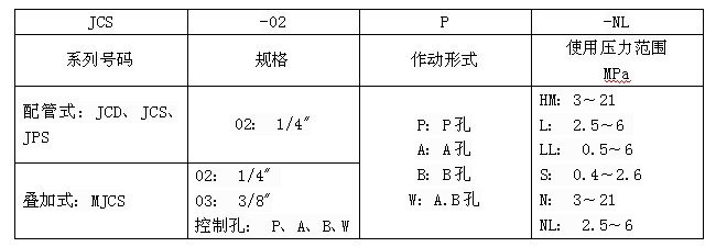 JCS-02N壓力繼電器參數(shù)