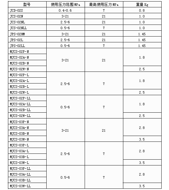 JCS-02N壓力繼電器參數(shù)