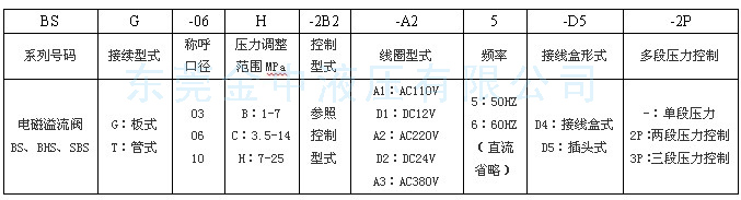 SBSG-03電磁溢流閥