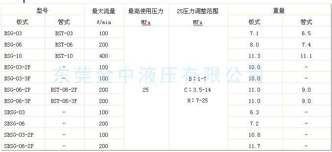 SBSG-03電磁溢流閥