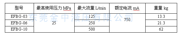 電磁比例閥型號規(guī)格