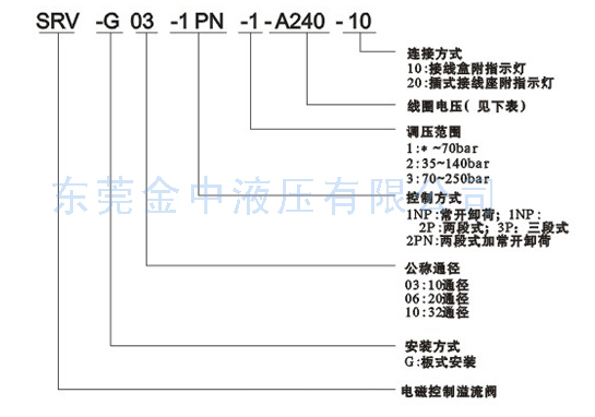 SRV溢流閥|液壓閥