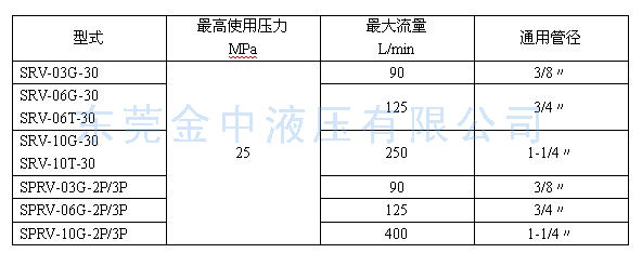 SRV溢流閥型號|液壓閥