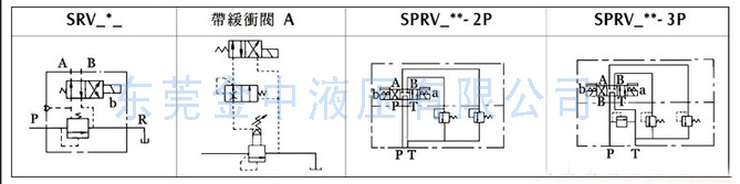 SRV溢流閥油路圖