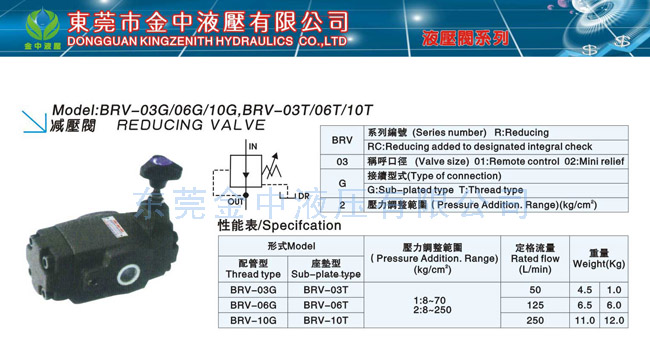 BRV減壓閥|液壓閥
