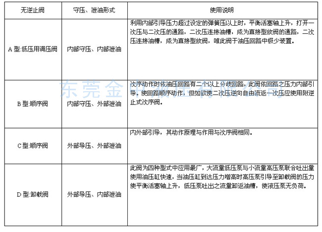 順序閥|液壓閥
