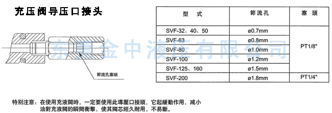 SVF碟式預(yù)充閥|充壓閥