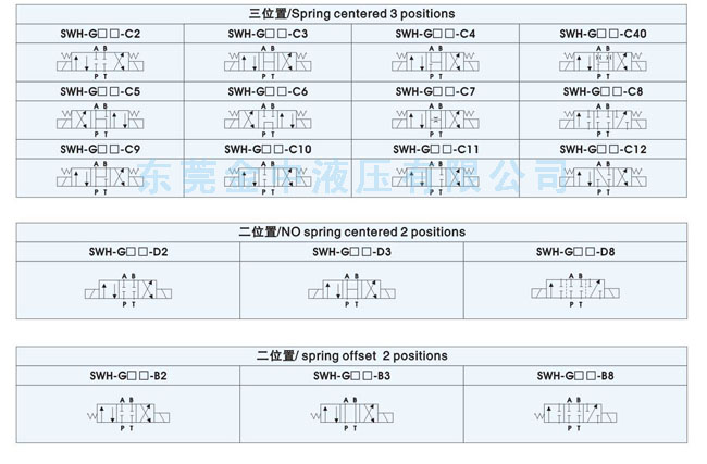 電磁閥|電磁換向閥|液壓閥