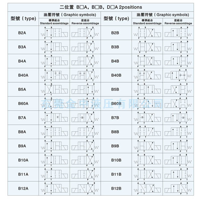 電磁閥|電磁換向閥|液壓閥