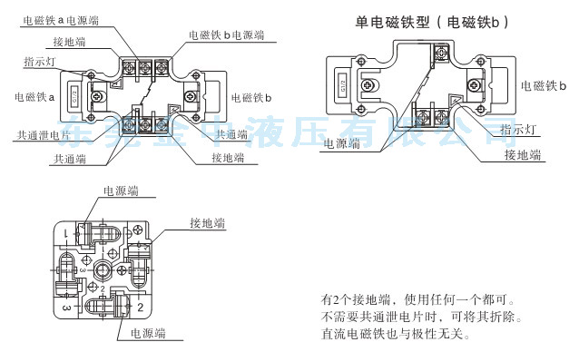 電磁閥|電磁換向閥|液壓閥接線方法