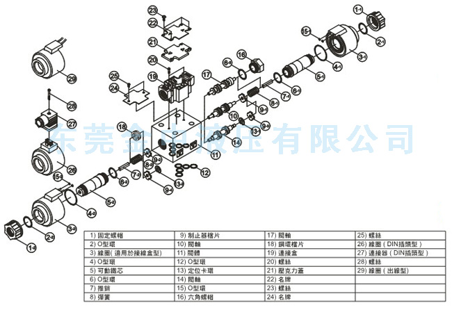 電磁閥|電磁換向閥|液壓閥解剖圖