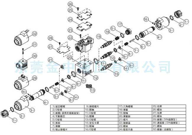 電磁閥|電磁換向閥|液壓閥解剖圖