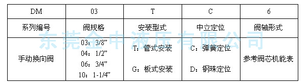 手動換向閥型號說明