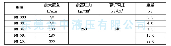 手動換向閥型號|液壓閥