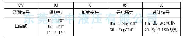 CV單向閥型號(hào)|液壓閥