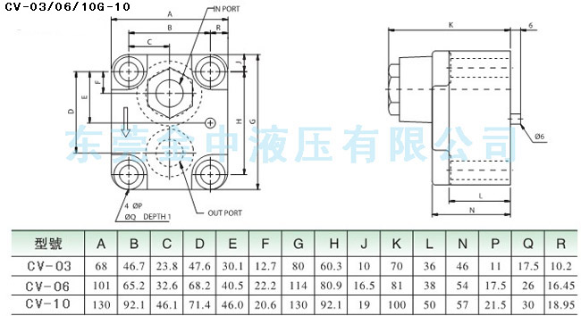 CV單向閥型號(hào)安裝尺寸
