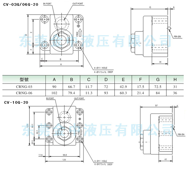 CV單向閥型號(hào)安裝尺寸