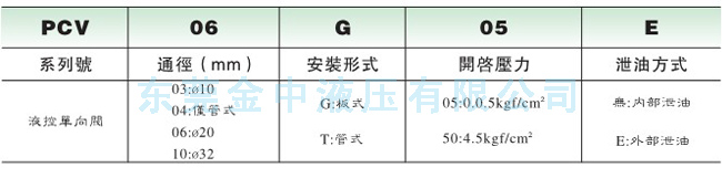液控單向閥|PCV單向閥型號