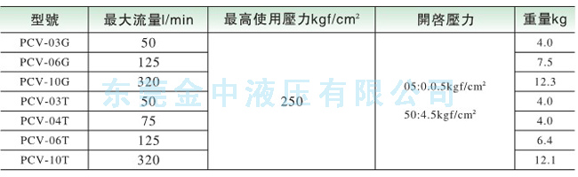 液控單向閥|PCV單向閥型號