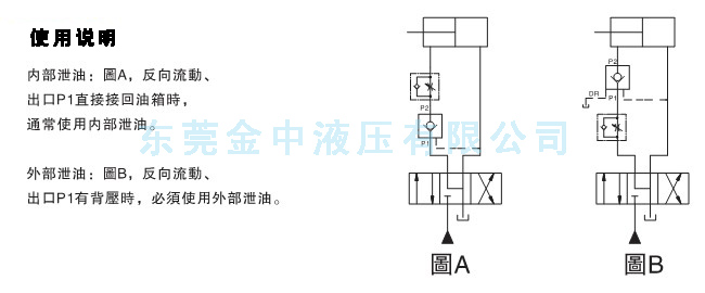 液控單向閥|PCV單向閥使用說明