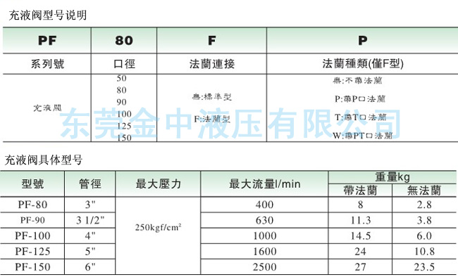 PF-80充液閥型號|液壓閥