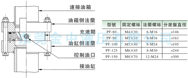 PF-80充液閥安裝示意圖