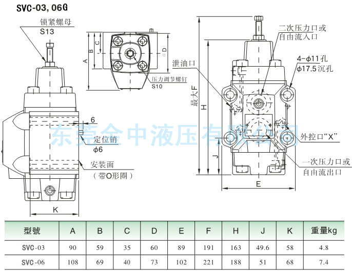 SVC-03G順序閥安裝尺寸
