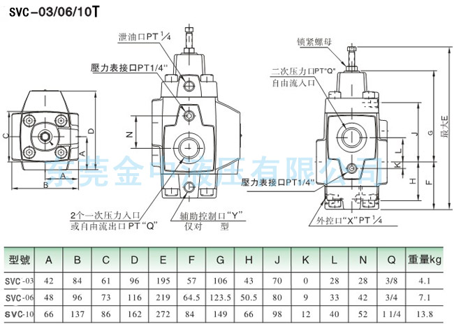 SVC-03T順序閥安裝尺寸