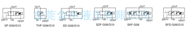 調速閥|液壓閥|調速閥油路圖