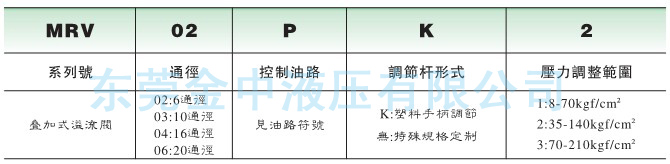 MRV疊加閥型號說明|液壓閥