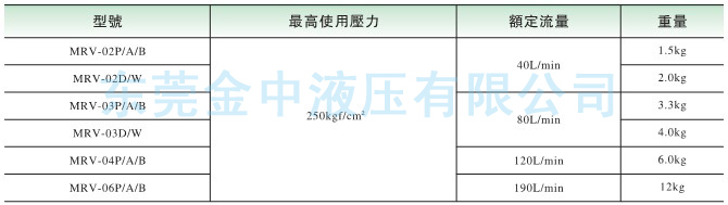 MRV疊加閥具體型號|液壓閥