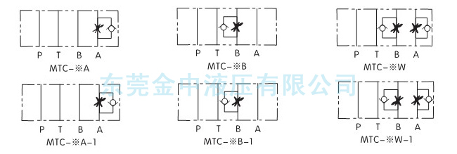 MTC疊加閥油路圖|液壓閥